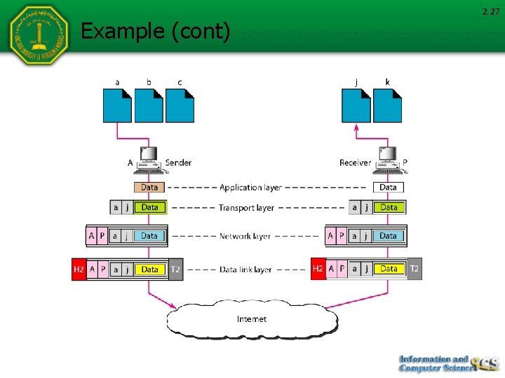 Example (cont) 2. 27 