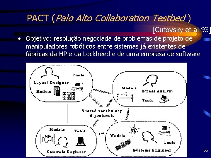 PACT (Palo Alto Collaboration Testbed ) [Cutovsky et al 93] • Objetivo: resolução negociada