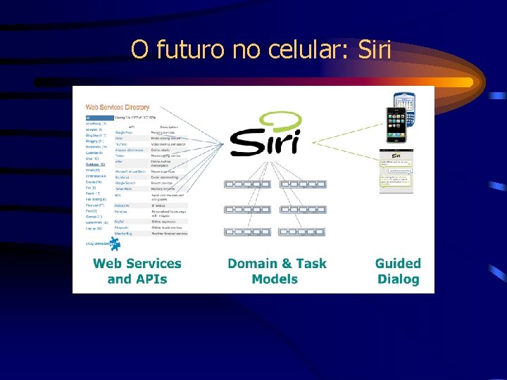 O futuro no celular: Siri 