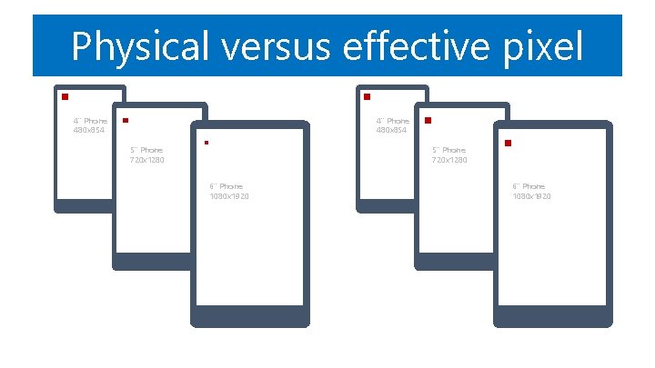 Physical versus effective pixel 4” Phone 480 x 854 5” Phone 720 x 1280