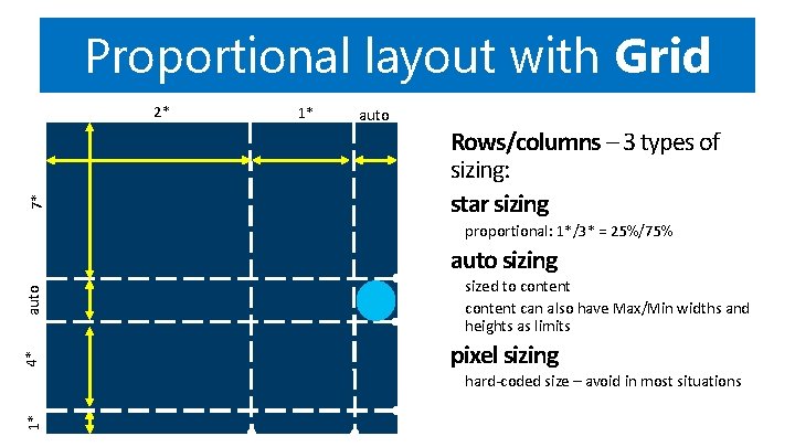 Proportional layout with Grid 7* 2* 1* auto Rows/columns – 3 types of sizing: