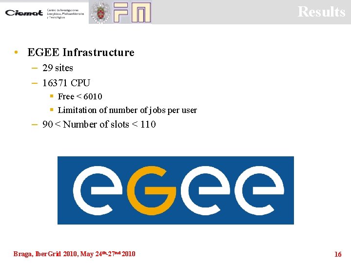 Results • EGEE Infrastructure – 29 sites – 16371 CPU § Free < 6010