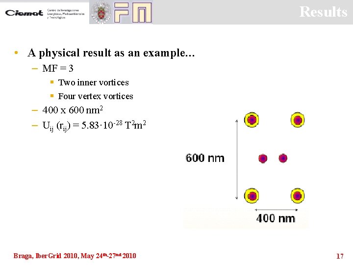 Results • A physical result as an example… – MF = 3 § Two