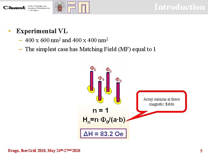 Introduction • Experimental VL – 400 x 600 nm 2 and 400 x 400