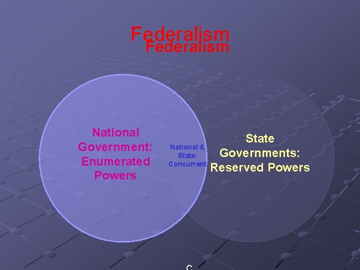 Federalism National Government: Enumerated Powers National & State: Concurrent State Governments: Reserved Powers 