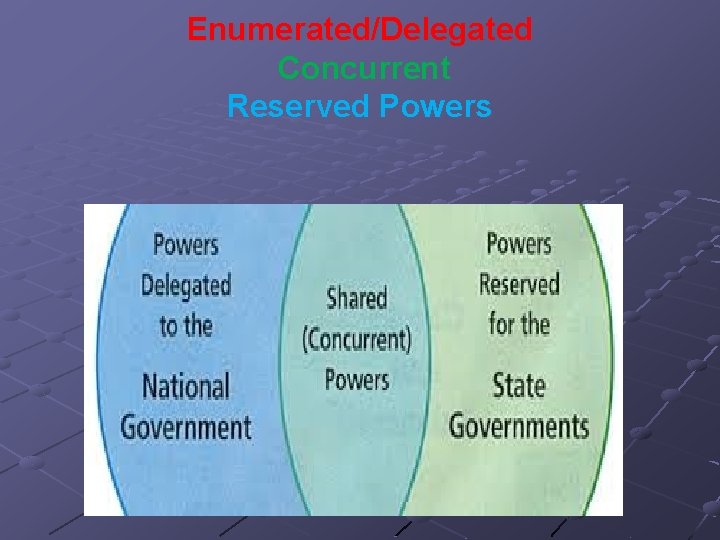 Enumerated/Delegated Concurrent Reserved Powers 