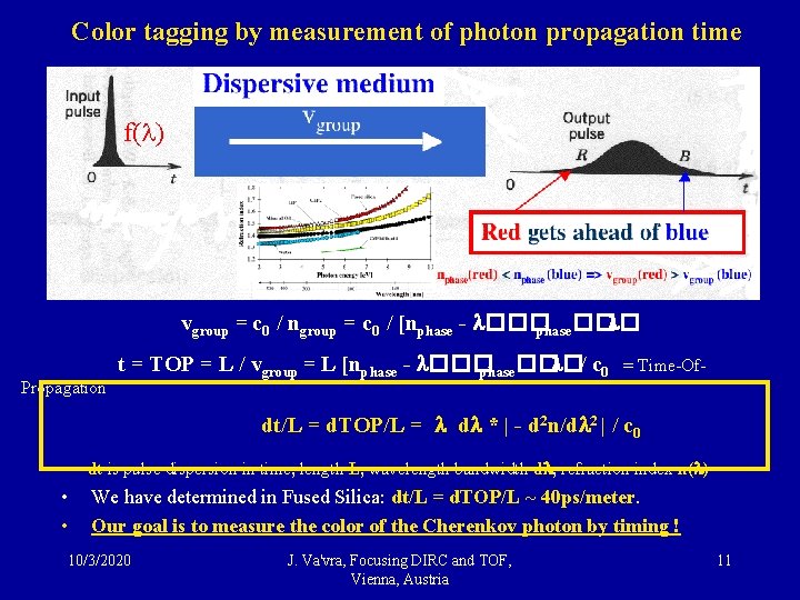 The Focusing Dirc The First Rich Detector To