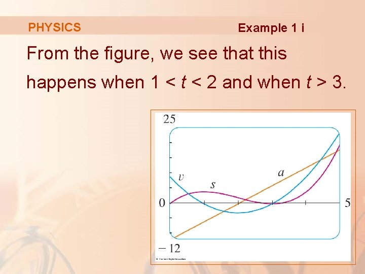 PHYSICS Example 1 i From the figure, we see that this happens when 1