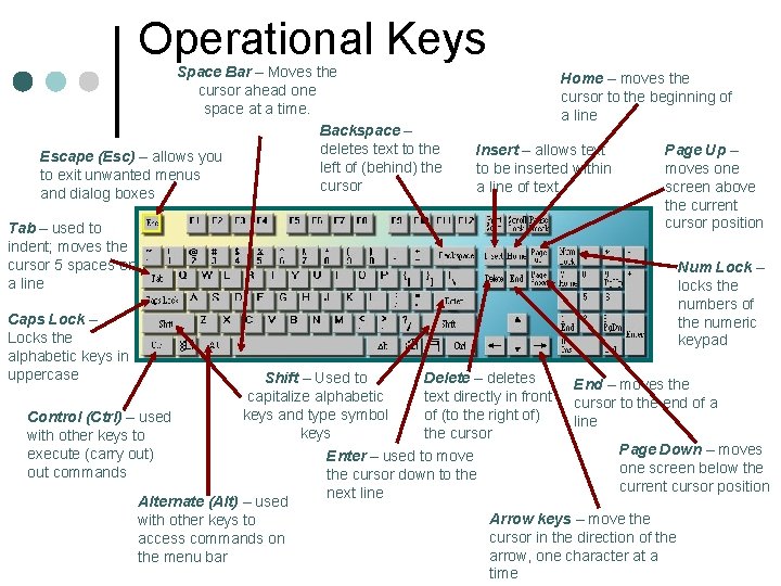 Operational Keys Space Bar – Moves the cursor ahead one space at a time.