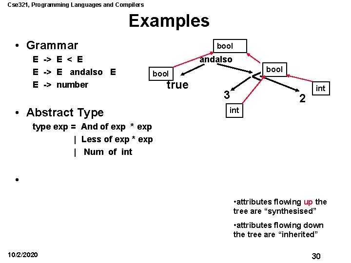 Cse 321, Programming Languages and Compilers Examples • Grammar E -> E < E Cse 321, Programming Languages and Compilers Examples • Grammar E -> E < E