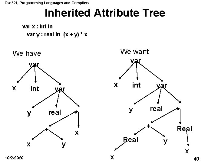 Cse 321, Programming Languages and Compilers Inherited Attribute Tree var x : int in Cse 321, Programming Languages and Compilers Inherited Attribute Tree var x : int in