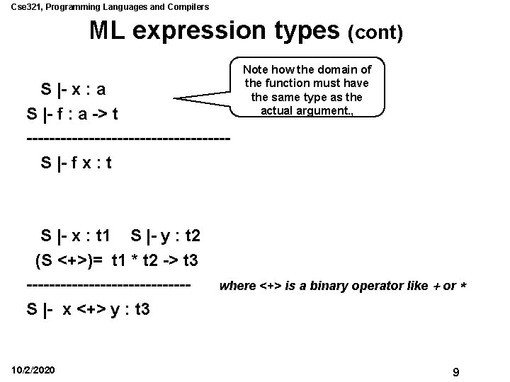 Cse 321, Programming Languages and Compilers ML expression types (cont) S |- x : Cse 321, Programming Languages and Compilers ML expression types (cont) S |- x :