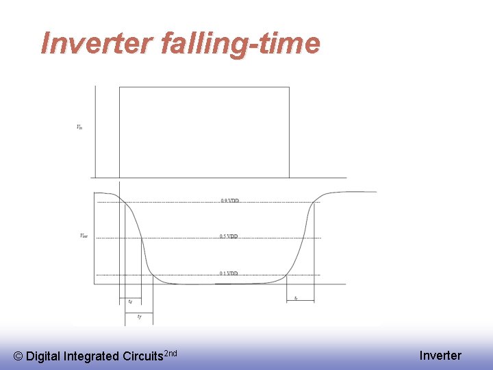 Inverter falling-time © Digital Integrated Circuits 2 nd Inverter 