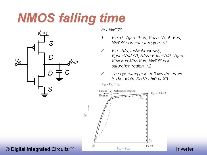 NMOS falling time For NMOS VDD S Vin D D 1. Vin=0, Vgsn=0<Vt, Vdsn=Vout=Vdd,