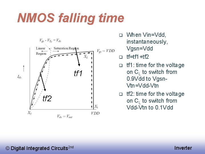 NMOS falling time q q q tf 1 tf 2 © Digital Integrated Circuits