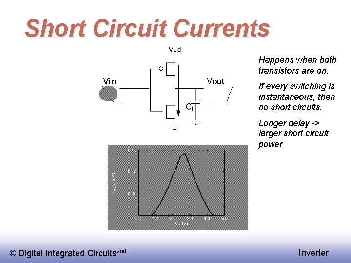 Short Circuit Currents Happens when both transistors are on. If every switching is instantaneous,