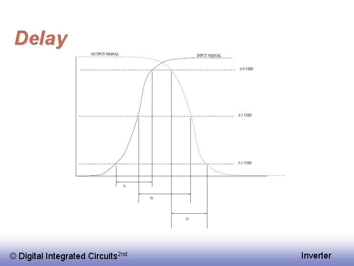 Delay © Digital Integrated Circuits 2 nd Inverter 