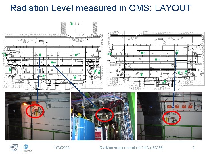 Radiation Level measured in CMS: LAYOUT 10/3/2020 Rad. Mon measurements at CMS (UXC 55)