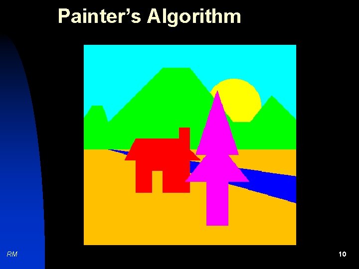 Painter’s Algorithm RM 10 