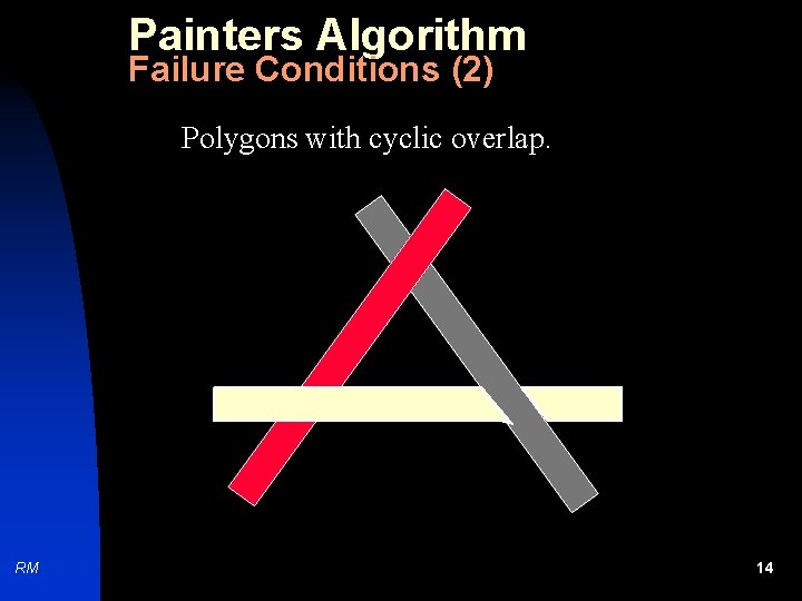 Painters Algorithm Failure Conditions (2) Polygons with cyclic overlap. RM 14 