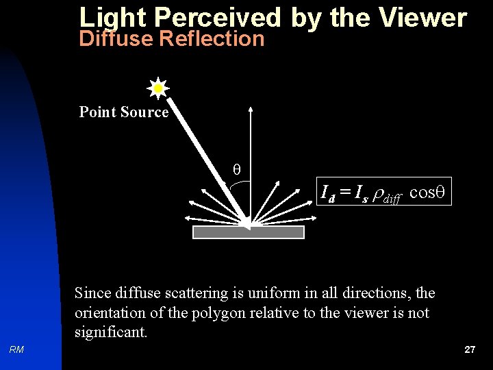 Light Perceived by the Viewer Diffuse Reflection Point Source Id = Is diff cos