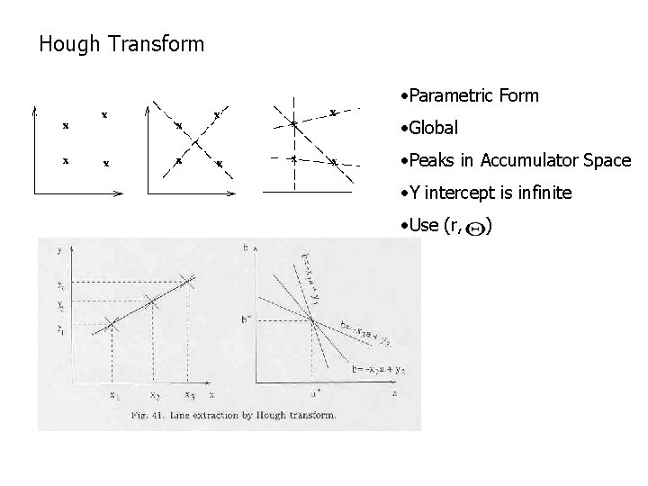Hough Transform • Parametric Form • Global • Peaks in Accumulator Space • Y
