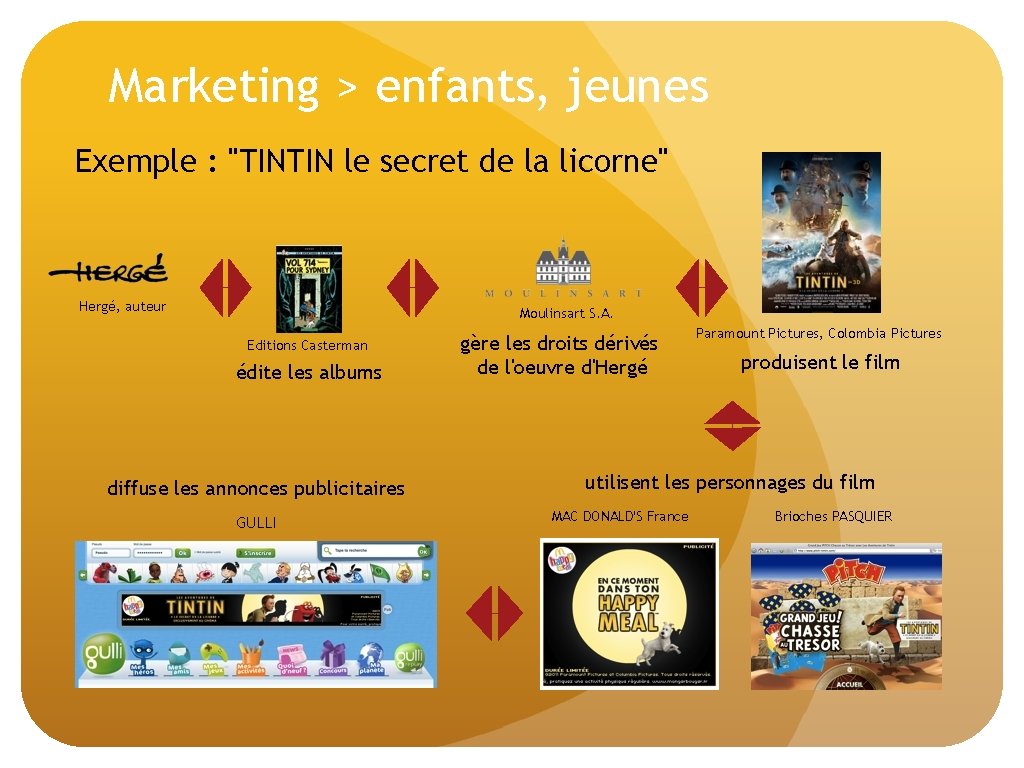Marketing > enfants, jeunes Exemple : "TINTIN le secret de la licorne" Hergé, auteur Marketing > enfants, jeunes Exemple : "TINTIN le secret de la licorne" Hergé, auteur