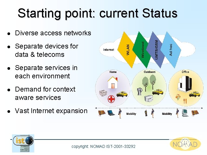 Starting point: current Status l l l Diverse access networks Separate devices for data