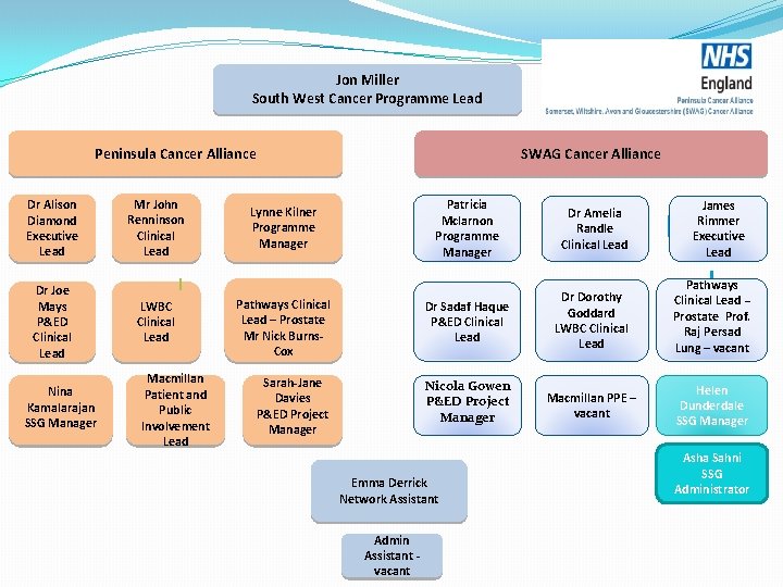Jon Miller South West Cancer Programme Lead Peninsula Cancer Alliance Dr Alison Diamond Executive Jon Miller South West Cancer Programme Lead Peninsula Cancer Alliance Dr Alison Diamond Executive