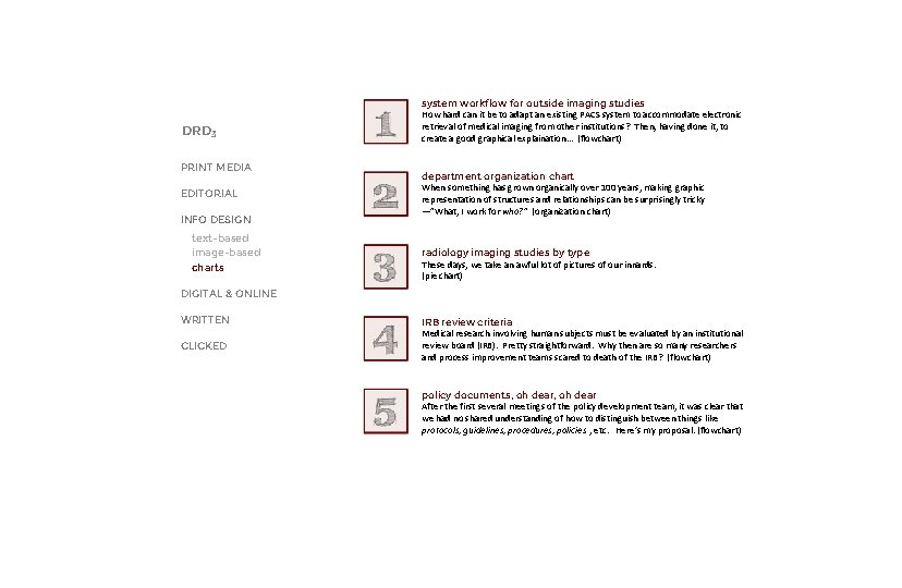 PRINT xx INFO charts TOP DRD 3 PRINT MEDIA EDITORIAL INFO DESIGN text-based image-based