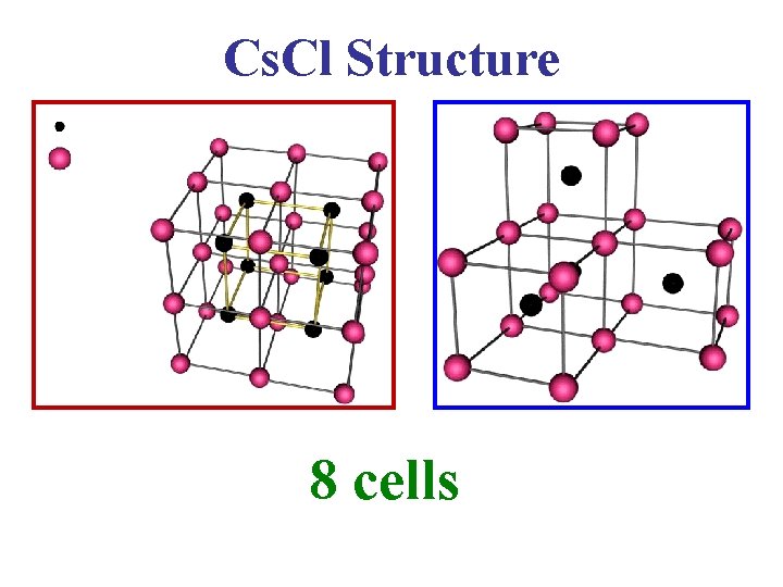 Cs. Cl Structure 8 cells 