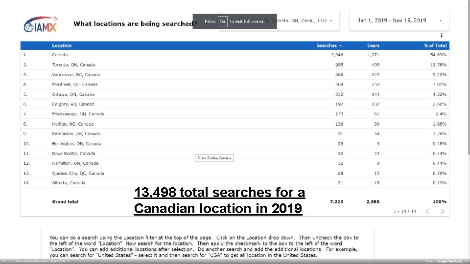 13, 498 total searches for a Canadian location in 2019 