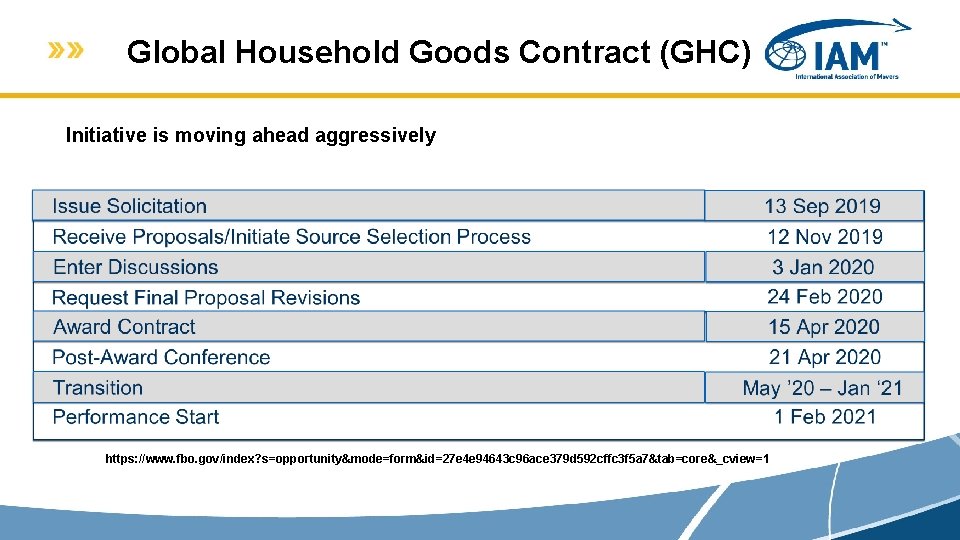 Global Household Goods Contract (GHC) Initiative is moving ahead aggressively https: //www. fbo. gov/index?