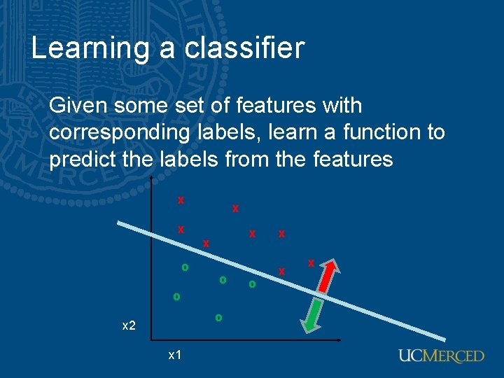 Learning a classifier Given some set of features with corresponding labels, learn a function