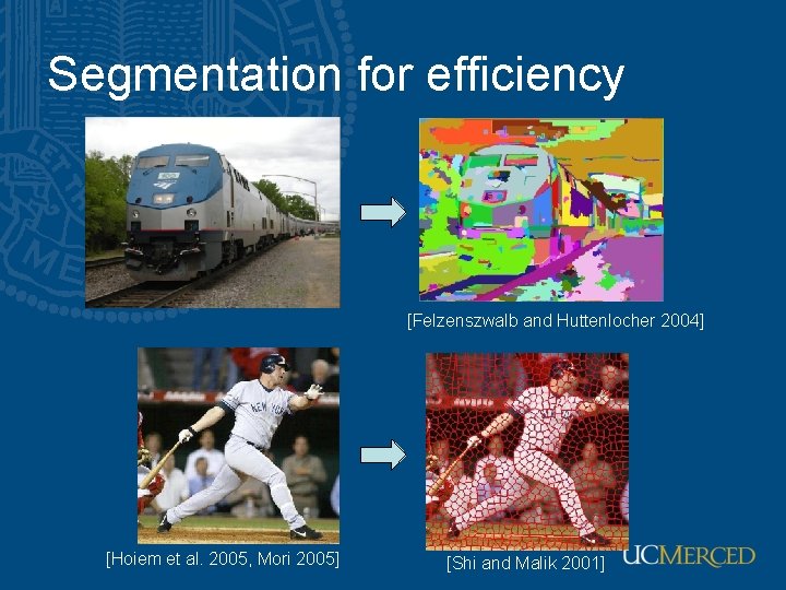 Segmentation for efficiency [Felzenszwalb and Huttenlocher 2004] [Hoiem et al. 2005, Mori 2005] [Shi