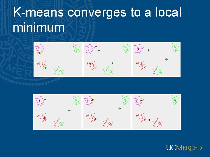 K-means converges to a local minimum 