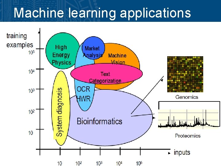 Machine learning applications 