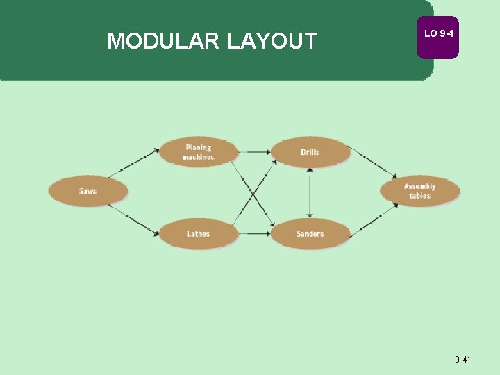 MODULAR LAYOUT LO 9 -41 