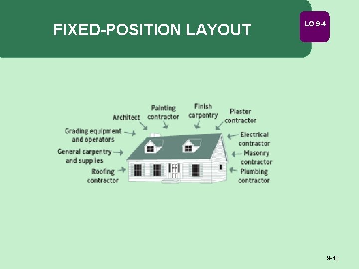 FIXED-POSITION LAYOUT LO 9 -43 