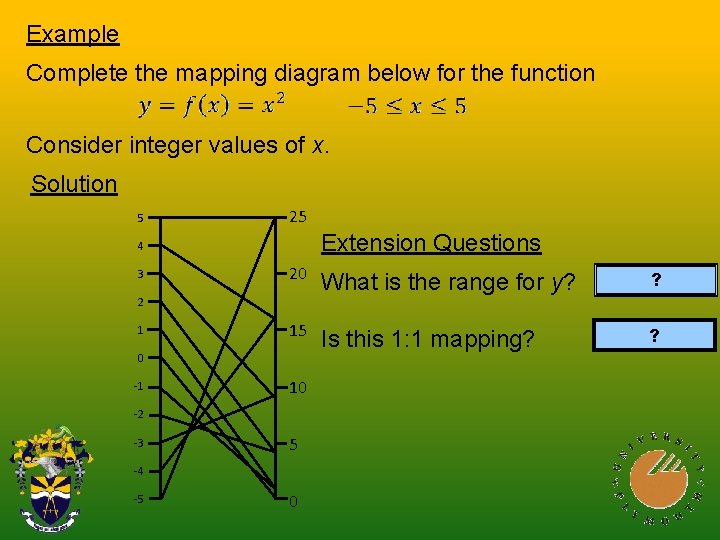 Example Complete the mapping diagram below for the function Consider integer values of x.