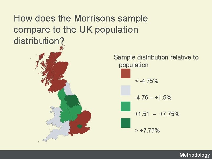 How does the Morrisons sample compare to the UK population distribution? Sample distribution relative