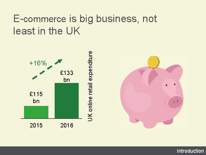 +16% £ 133 bn £ 115 bn 2015 UK online retail expenditure E-commerce is