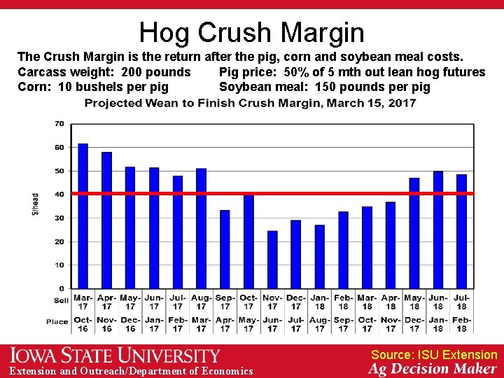 Hog Crush Margin The Crush Margin is the return after the pig, corn and