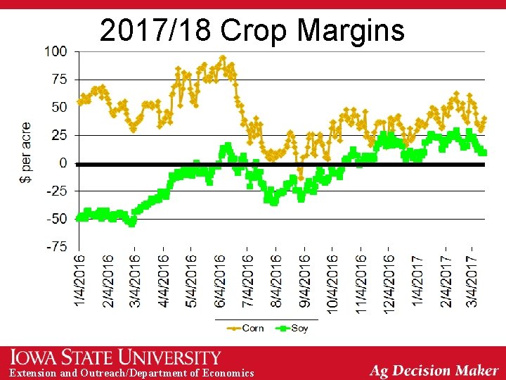 2017/18 Crop Margins Extension and Outreach/Department of Economics 