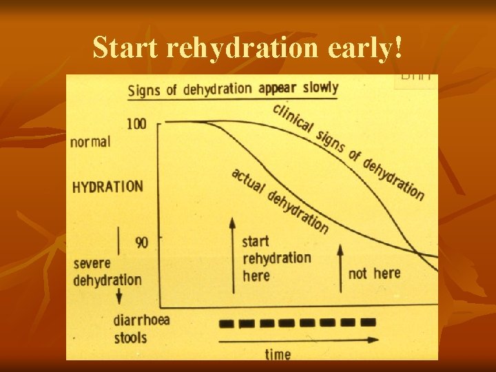 Diarrhea Vomiting Dehydration STILL THE 1 KILLER WORLD