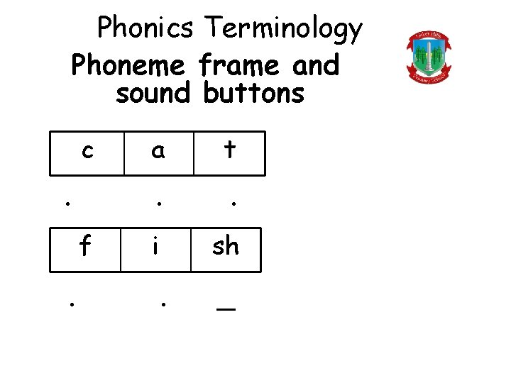 Phonics Terminology Phoneme frame and sound buttons c . f . a t .