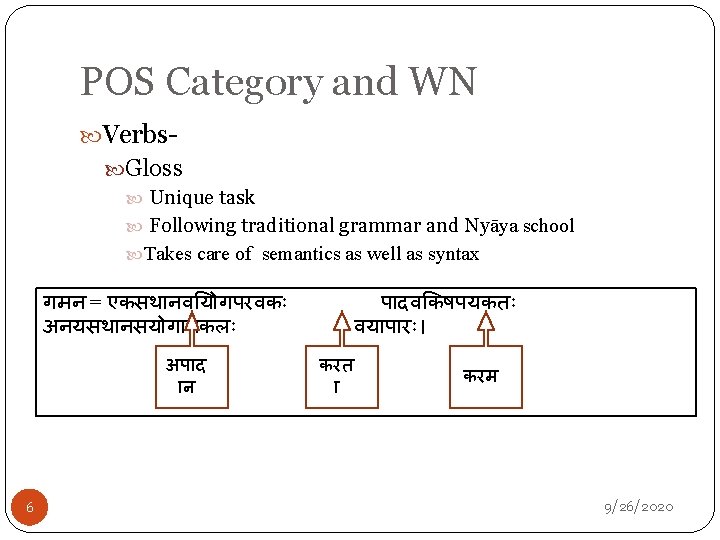 POS Category and WN Verbs Gloss Unique task Following traditional grammar and Nyāya school