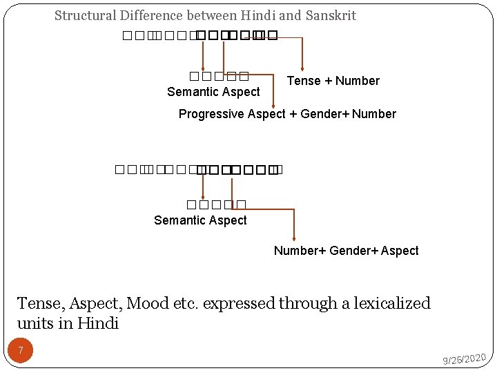 Structural Difference between Hindi and Sanskrit ������ �� ����� Semantic Aspect Tense + Number