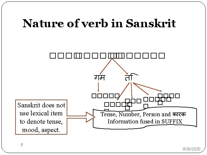Nature of verb in Sanskrit ������� गम Sanskrit does not use lexical item to