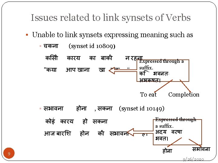 Issues related to link synsets of Verbs § Unable to link synsets expressing meaning